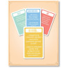 Jeu de 220 cartes Carta Sutra "Premier Date" exemple de cartes