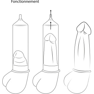 Pompe pénis automatique avec écran LCD 20xØ6cm créée une érection et développe le sexe